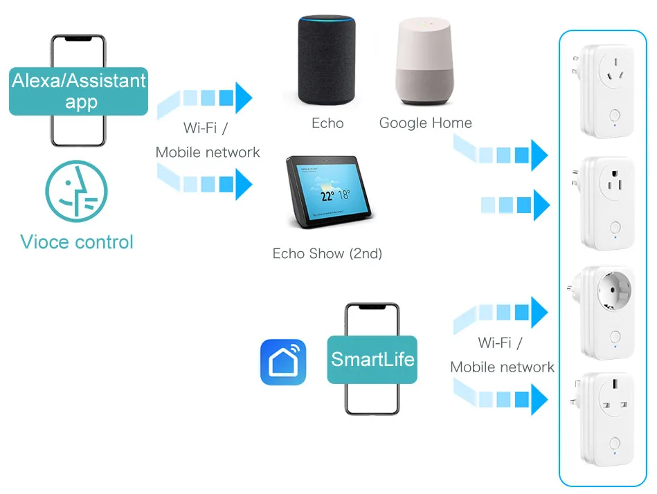 Wifi умная розетка с таймером Европа США Великобритания Австралия Интеллектуальный белый 10А 100-240 в беспроводной переходник с дистанционным управлением для Echo Alexa Google Home