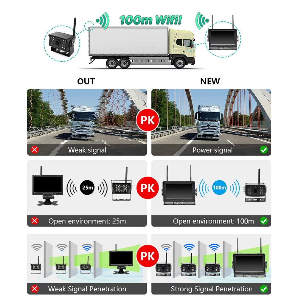 Antenne caméra de recul Wifi