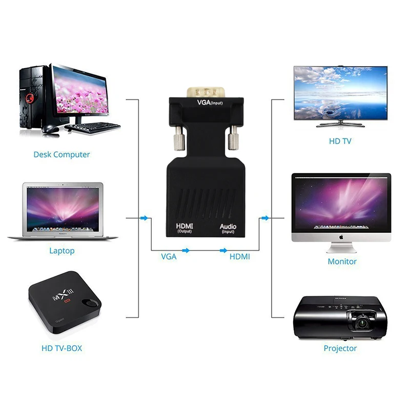  1080P HDMI a VGA Convertitore Adattatore con Audio mini HD 1080p M a F VGA2HDMI AV Video Cavo per i