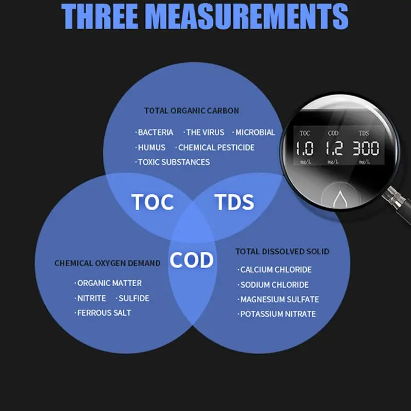 Датчик качества воды TDS/TOC/COD тест ing питьевой воды бактерии тест инструмент