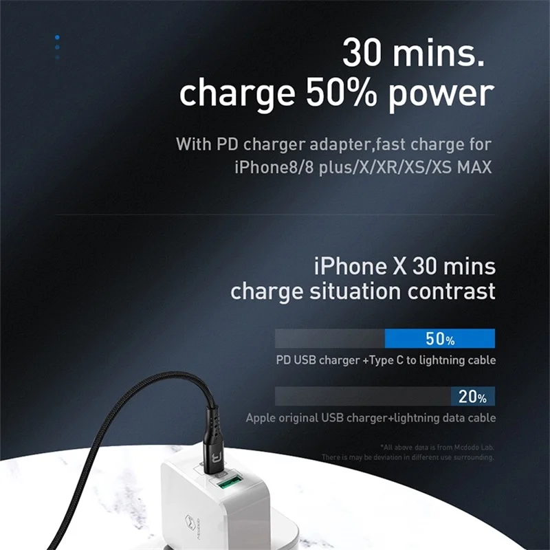 18 Вт MFI Сертифицированный usb type c к lightning зарядный кабель PD быстрое зарядное устройство для iPhone xs xr 8 7 6s plus 11 ipad pro 1 м 2 м