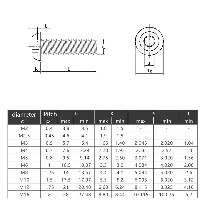 Hexágono Metric Thread, Máquina Parafuso Variedade Kit