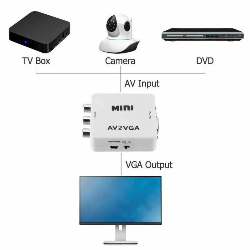  Mini HD 1080p AV2VGA Video Converter Box adattatore AV RCA CVBS al Convertitore Video VGA PC Conver