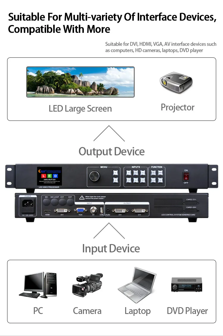 Продукт Многофункциональный видеопроцессор mvp300 поддержка nova Отправка карты для наружного светодиодного экрана