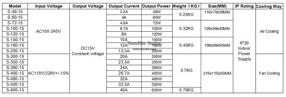 15V48w-60W