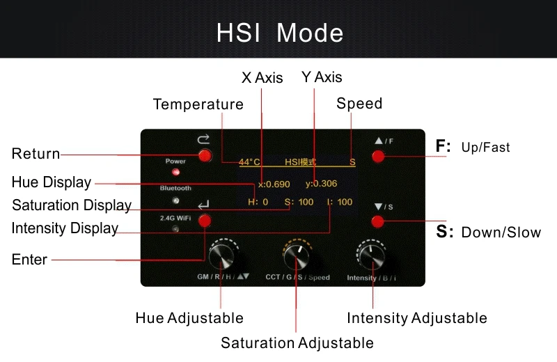 HSI模式led strip light waterproof GBKOF 5 meter 300Leds Non-waterproof RGB Led Strip Light 2835 DC12V 60LedsM Flexible EnwYe E14 E27 LED bulb AC 220V 230V 240V 20W 18W 15W 12W 9W 6W 3W Lampada LED 지도 한 지구 빛 방수 GBKOF 5 미터 300Leds 비 방수 RGB는 지