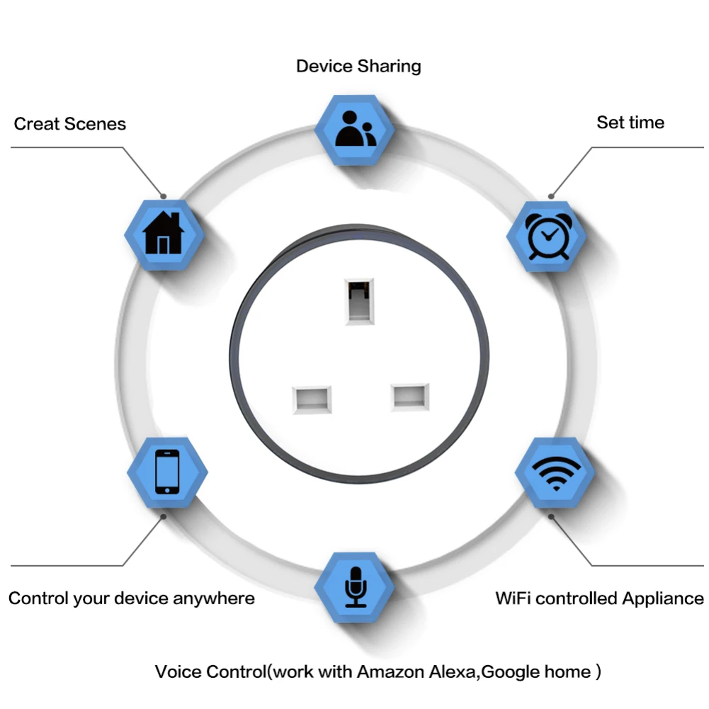 Великобритания вилка беспроводная wifi интеллектуальная розетка переключатель синхронизации дистанционное управление Беспроводная сцена