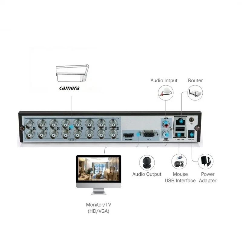Hikvision DVR английская версия Φ/08/16HGHI F1/N 1080P 4/8/16 каналов поддерживает