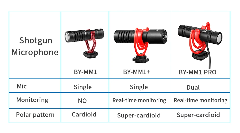 Boya BY-MM1 Microphone Price in Bangladesh
