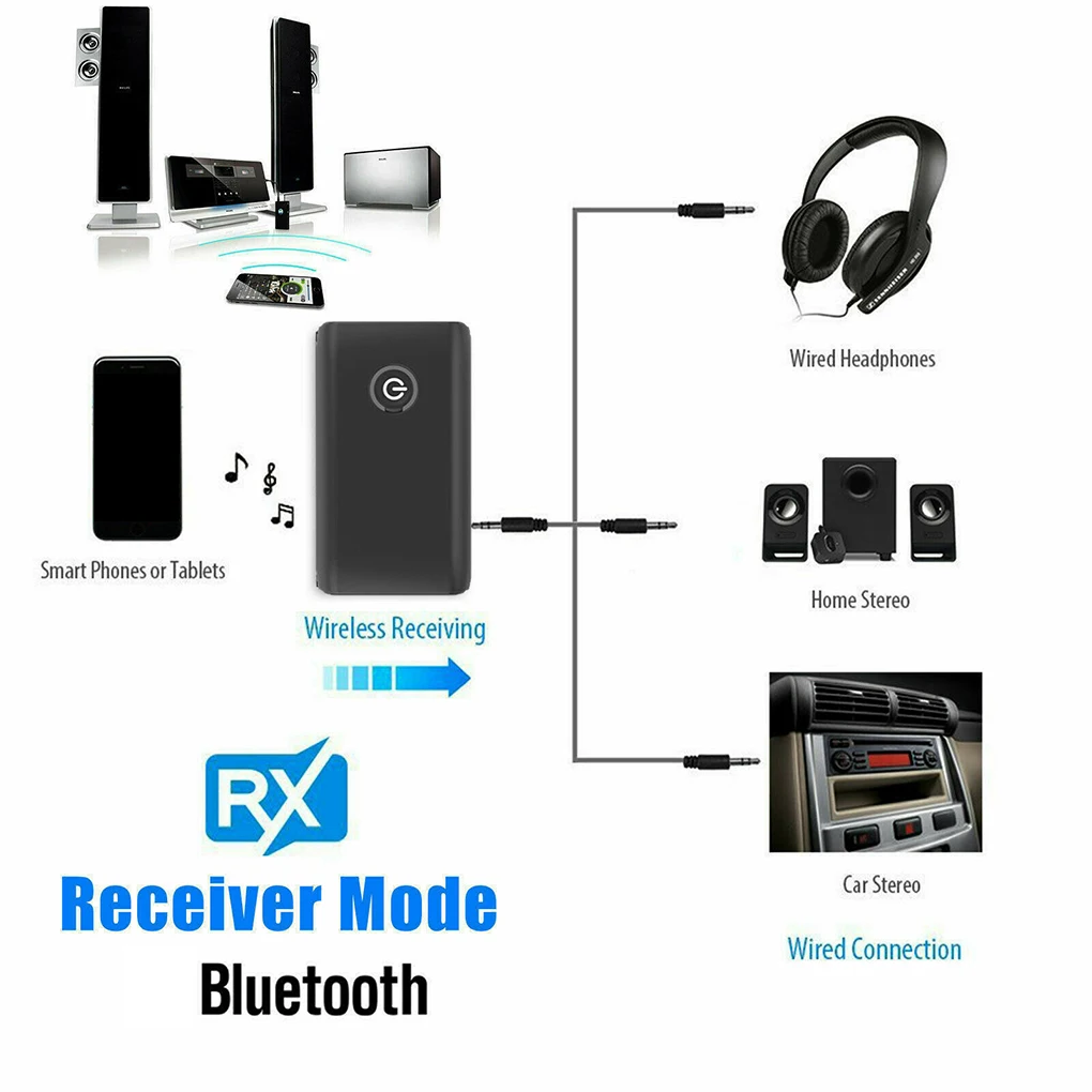 2 in 1 Bluetooth 5.0 Transmitter Receiver TV PC Car Speaker 3.5mm AUX Hifi Music Audio Adapter/Headphones Car/Home Stereo Device