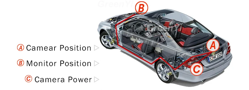 GreenYi HD 1280x720P 170 градусов объектив рыбий глаз автомобильный багажник Ручка камера для Volkswagen Skoda Octavia Yeti Roomster Audi A1