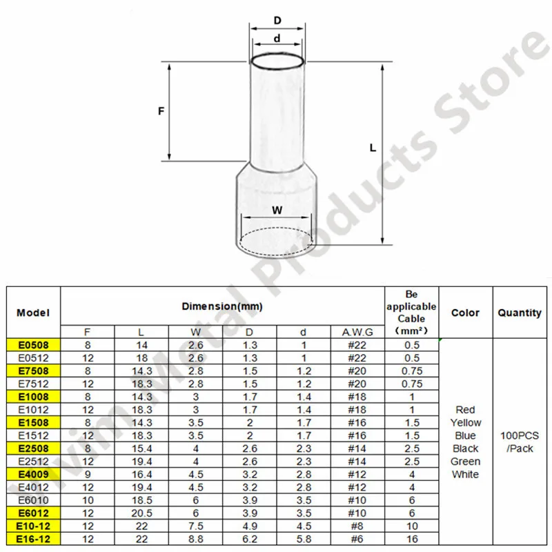 100pcs/Pack E16-12 Insulated Ferrules Terminal Block Cord End Wire 6AWG Connector Electrical Crimp Terminator 16mm² images - 6