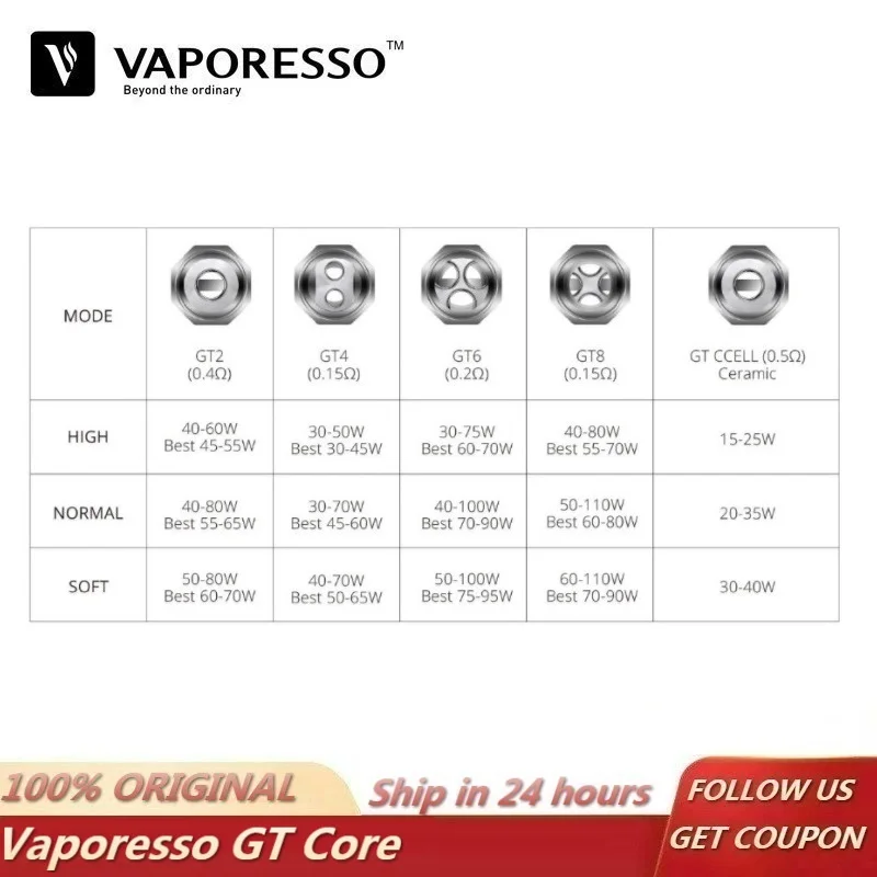 6 шт. оригинальная катушка Vaporesso GT CCELL GT2 GT4 GT6 GT8 сетчатая головка распылителя для NRG