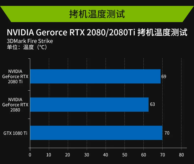 Leadtek GeForce RTX2080 HURRICANE 8G настольная графика с тремя вентиляторами игровая графика