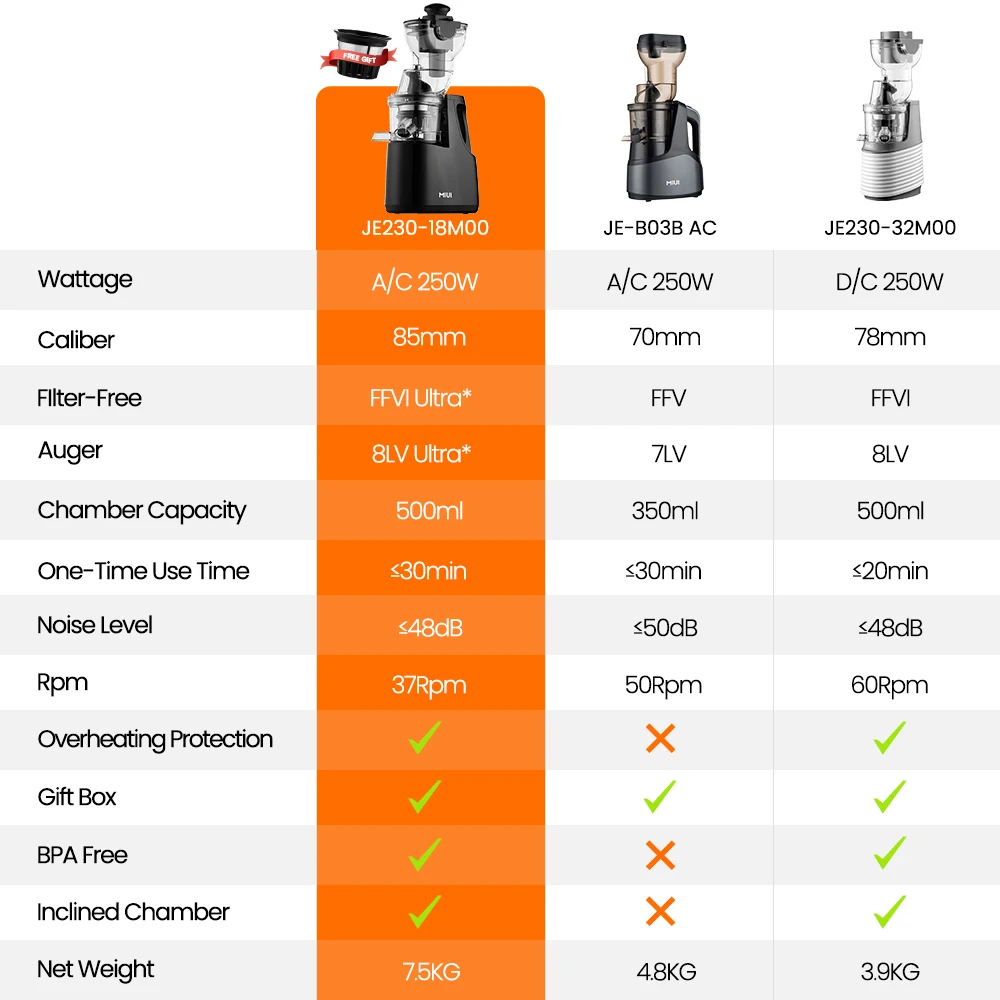 MIUI FilterFree Slow Juicer Stainless Steel Strainer 8-Stage Screw Masticating Original Juicer Commercial Flagship for fruit juicer,juice maker blender,juice blender