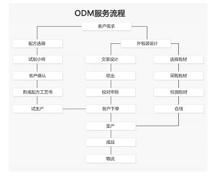 通用-公司资质_7