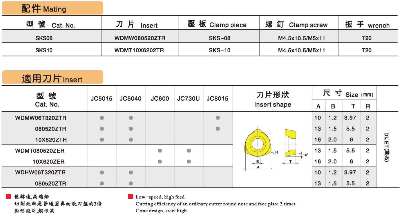 SKS08-63-22-4T | 63mm 22mm bore high feedrate FACE MILL | indexable WITH WDMW080520ZTR carbide inserts