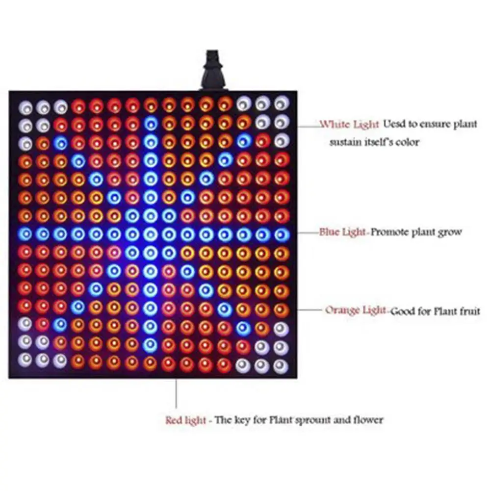 600W 255LED AC 85-265V квадратный растущий светильник Панель долгий срок службы для выращивания растений 85-265V светильник растут светильник Наборы 600 светать светильник