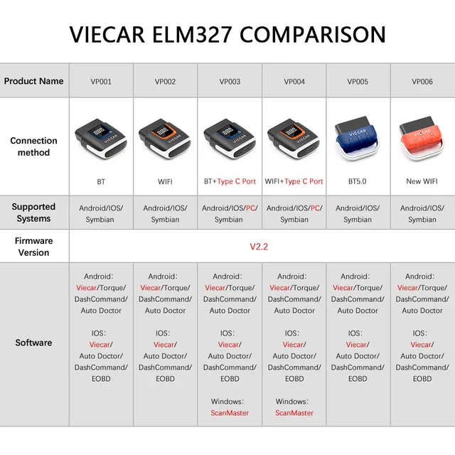 ELM327 V2.2 PIC18F25K80 الدردار 327 V2.2 بلوتوث 4.0 ل أندرويد/IOS OBD OBD2 سيارة تشخيص السيارات أداة obd2 الماسح الضوئي رمز القارئ-2