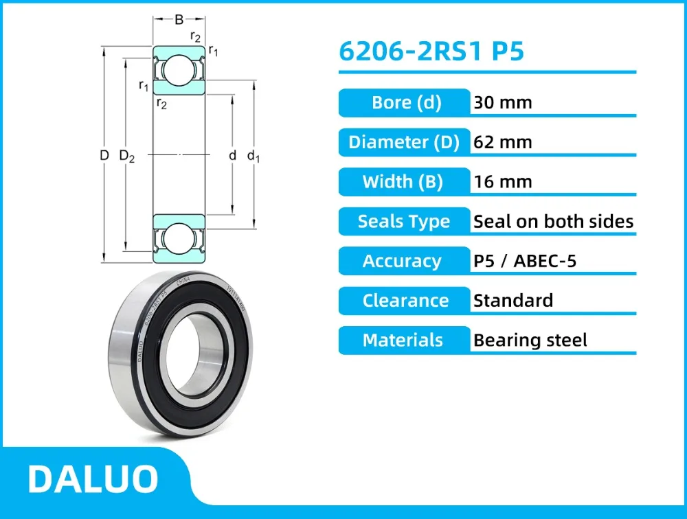 6206-2RS1 P5 DALUO BEARING