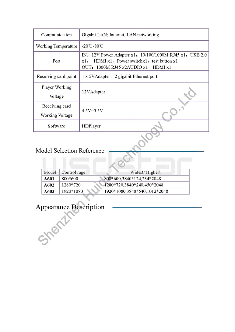 WiFi Thermostat 16A 3A Smart Touch Warm Floor