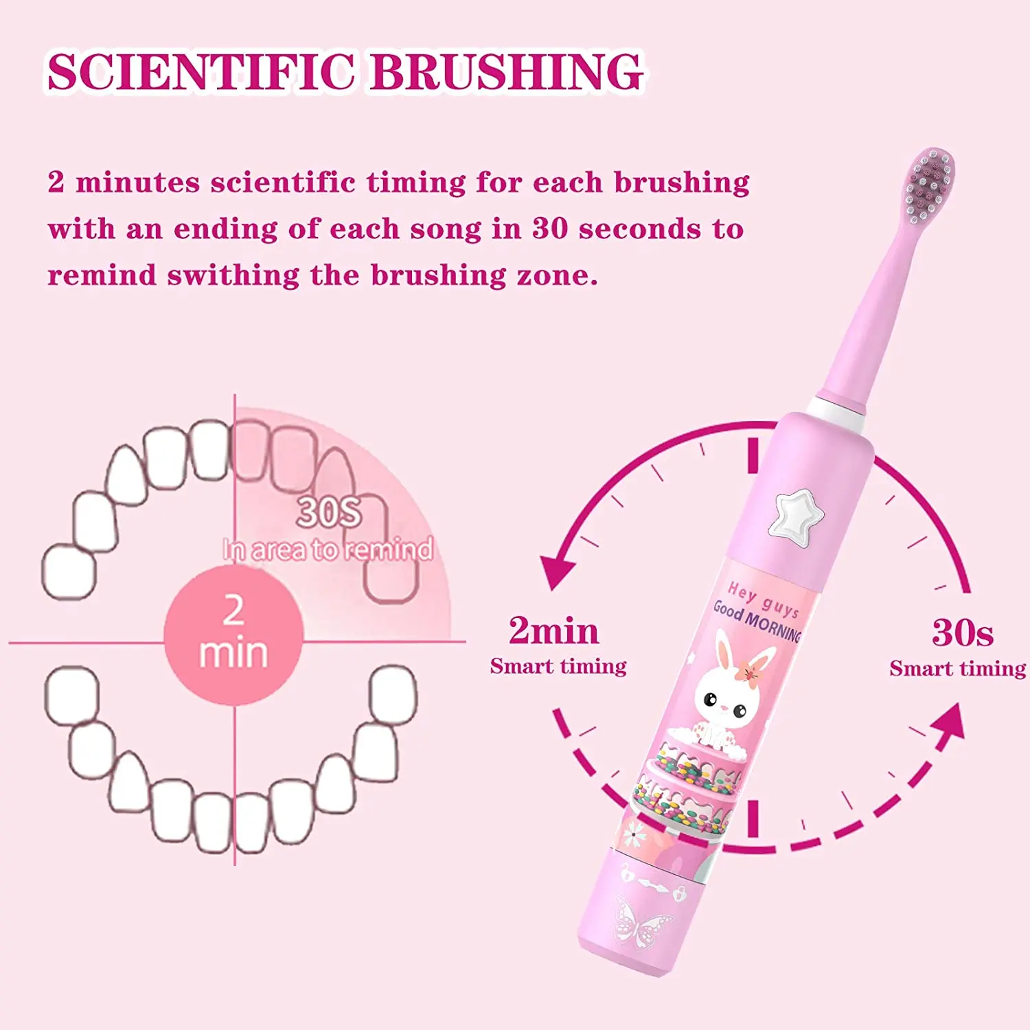 Children Electric Toothbrush Cartoon Pattern Automatic Musical Kids Music USB Charging Children Electric Toothbrush for Kids