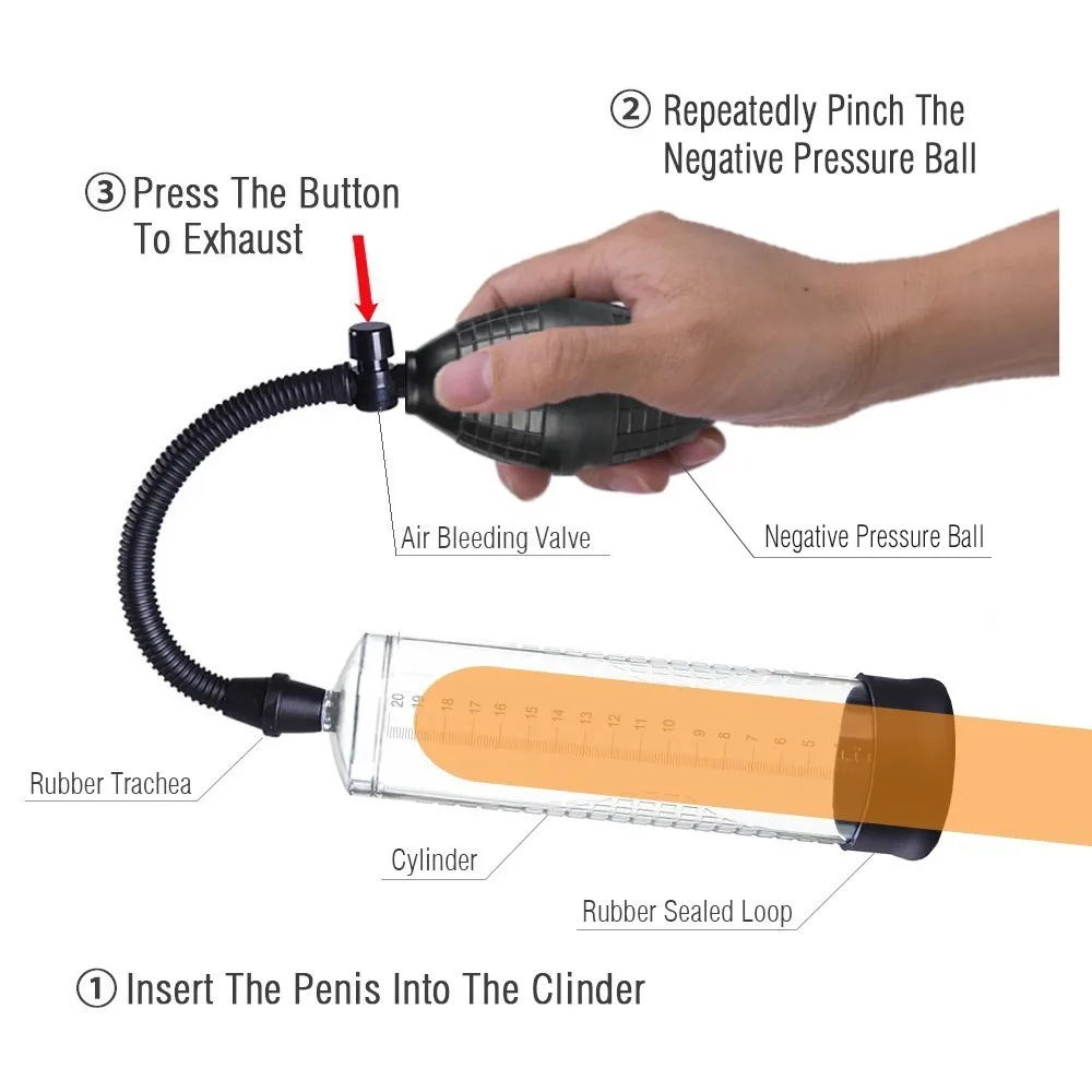 Pompa de vid DIY penis. Modul în care un bărbat introduce un penis
