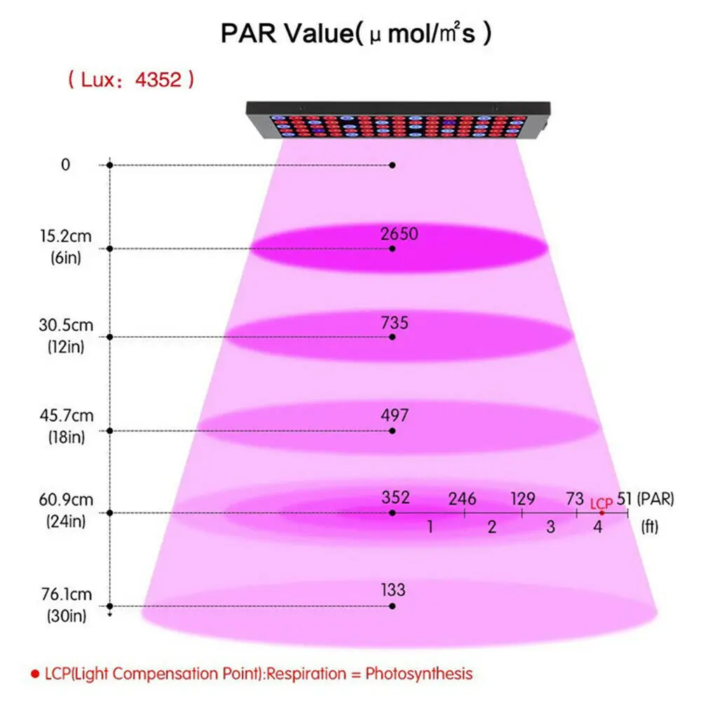 600W LED полный спектр светать Светильник лампы светодиодный для растений палатка