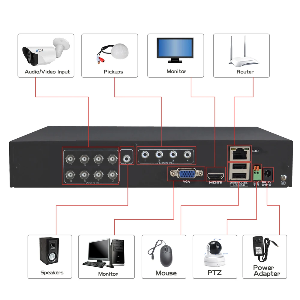 4CH 8CH 1080P 5 в 1 цифровой видеорегистратор для AHD аналоговой камеры VGA HDMI ip-камера P2P NVR CCTV система DVR H.264