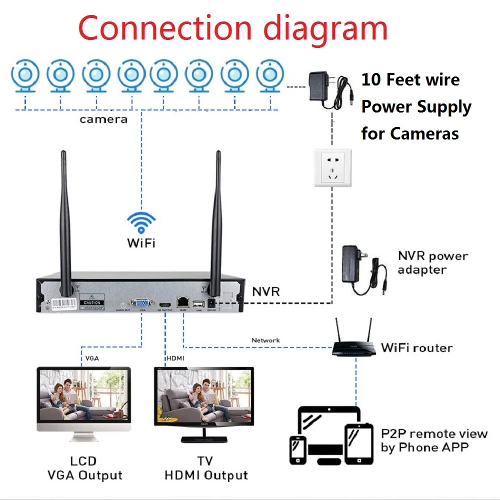 3MP 1536P CCTV 8CH bezprzewodowy zestaw monitoringu NVR 3MP 3TB 1080P na zewnątrz IR Night Vision IP kamera Wifi System bezpieczeństwa nadzoru Hiseeu zestaw 5 3MP 1536P CCTV 8CH bezprzewodowy zestaw monitoringu NVR 3MP 3TB 1080P na zewnątrz IR Night Vision IP kamera Wifi System bezpieczeństwa nadzoru Hiseeu zestaw 5