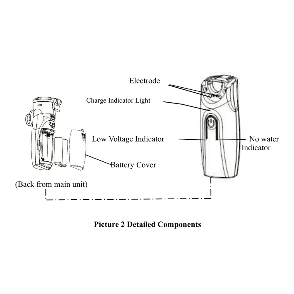 Inhale Nebulizer портативный медицинский паровой Inalador Nebulizador Карманный респиратор