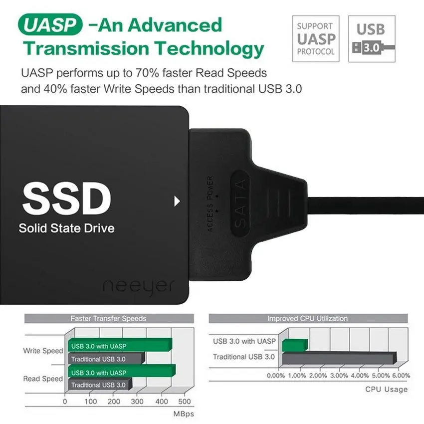 USB 3 0 для SATA Кабельный адаптер 2 5 дюймов SSD HDD 22 Pin Sata III конвертер|Кабели передачи