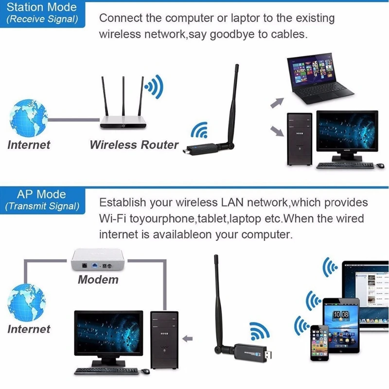 Zapo W67-5Db 5G Wifi Usb Bluetooth 4,0 адаптер двухдиапазонный беспроводной Ac 600M Высокая Антенна Сеть карта для Windows Linux