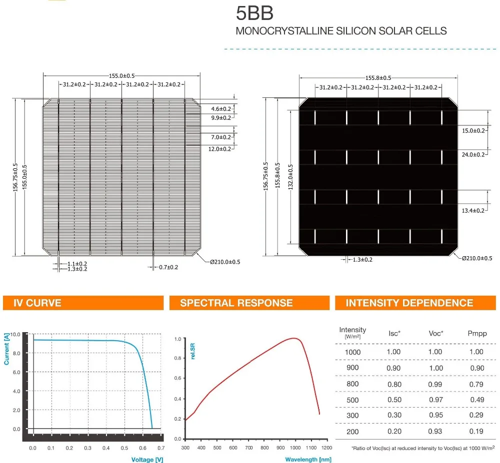 H07e66b833d9b40a2a90faf0caacdeeaen