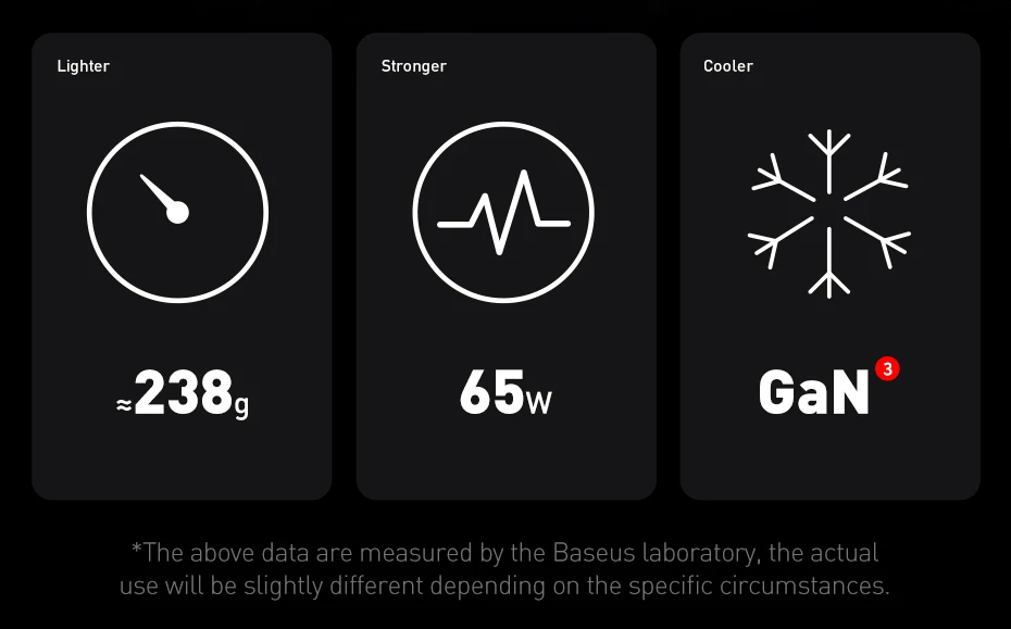 Baseus 65W GaN Charger Desktop Laptop Fast Charger 4 in 1 Adaptor For iPhone 13 12 Pro Max Xiaomi Samsung Tablets Phone Charger usb triple socket