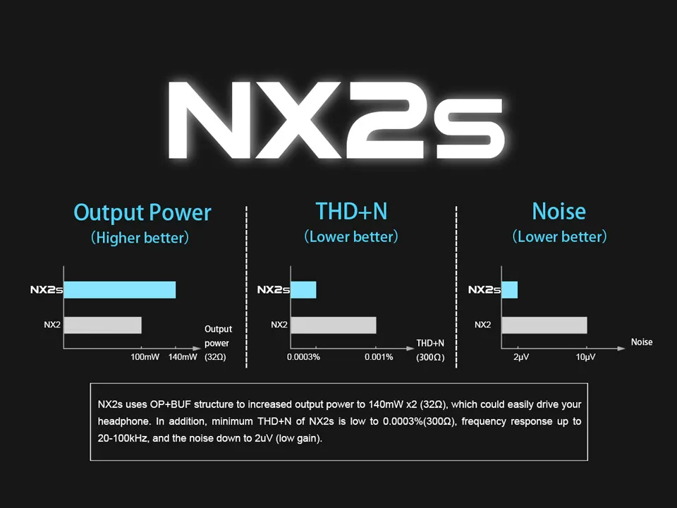 Topping NX2S мини-усилитель для наушников Портативный регулятор громкости PCM5102 ЦАП усилители Amp