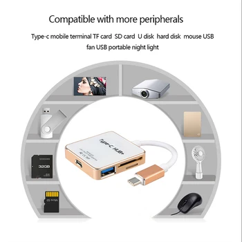 

Thunderbolt 3 USB Type C Card Reader Hub USB C To SD TF Adapter converter for Phone/Computer Date Transfer to USB/TF/SD/ USBC