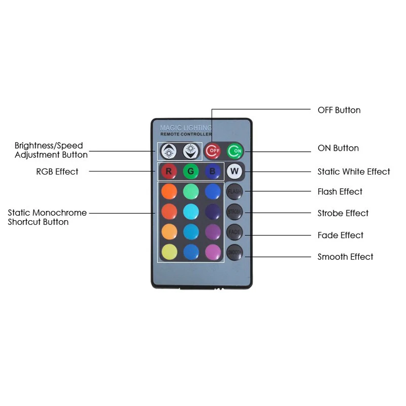 Светодиодный ночсветильник E27 85 265 в RGB 3 Вт GU10 GU5.3 MR16 12 В|Ночники| |