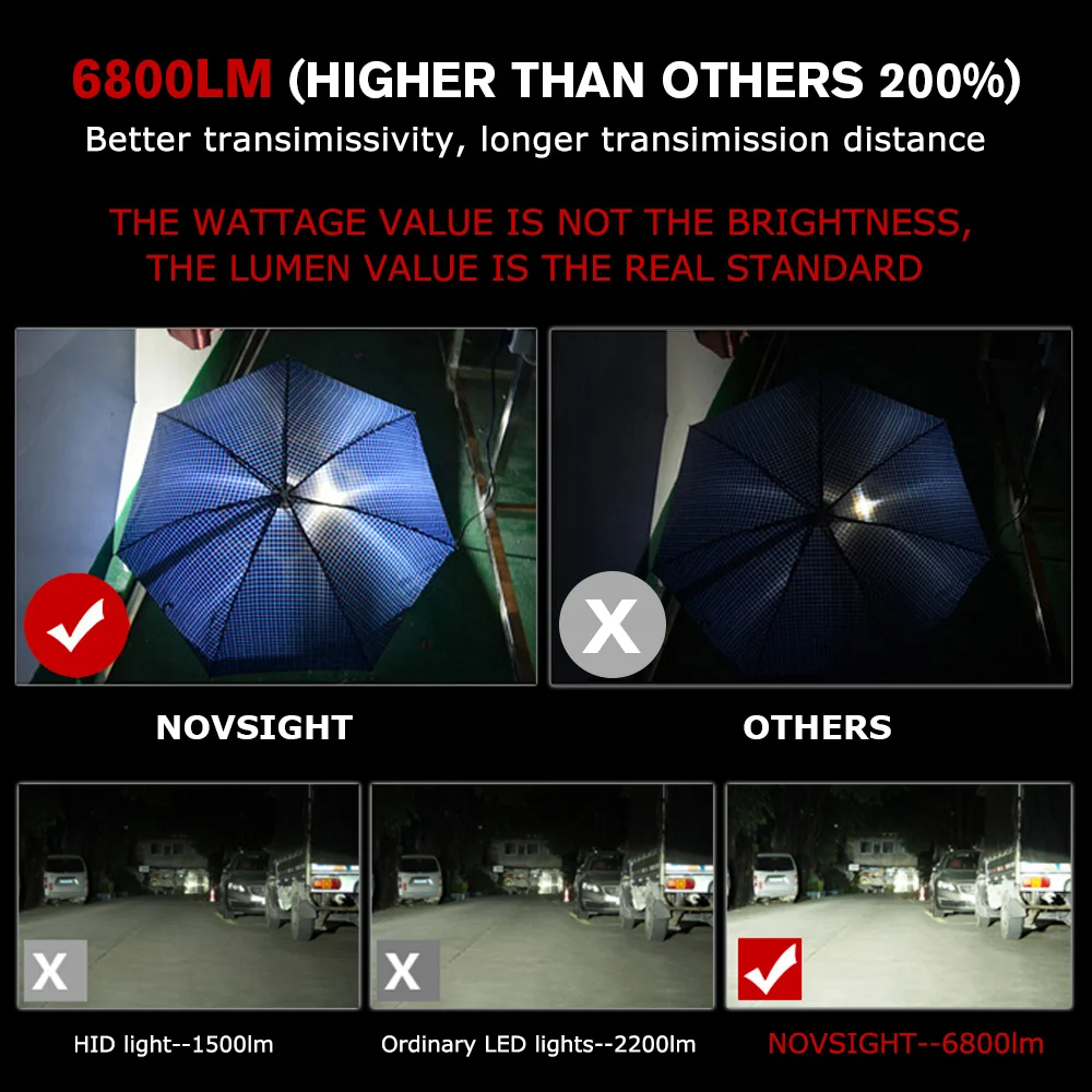 Светодиодные лампы NOVSIGHT D1 D2 D3 D4 S/R для автомобиля 80 ~ 86 Вт 13600lm/комплект