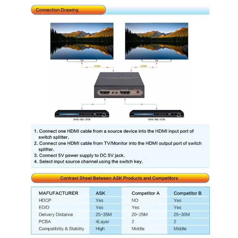 ALLOYSEED 2x2 Переключатель HDMI 2 Вход 2 Выход HDMI разделитель, сплиттер адаптер Поддержка 4K 3D 1080P для PS4 HDTV PC DVD плеер
