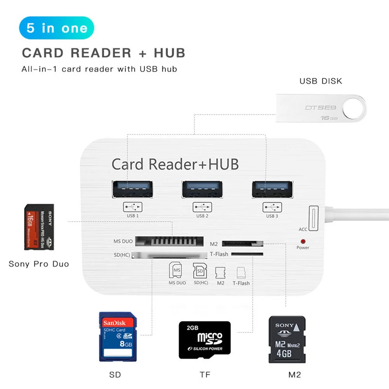 Bkscy USB Type C Hub 3 1 в Multi usb хаб 0 для Macbook ноутбука SD/TF/M2/MS конвертер адаптер pro type c