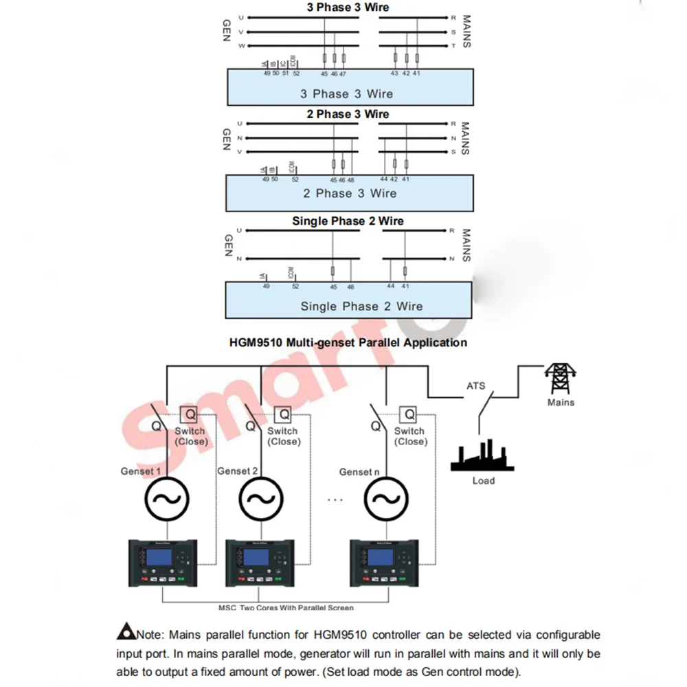 HGM9510 контроллер параллельного привода SmartGen для ручной генераторной установки автоматической параллельной системы генератора