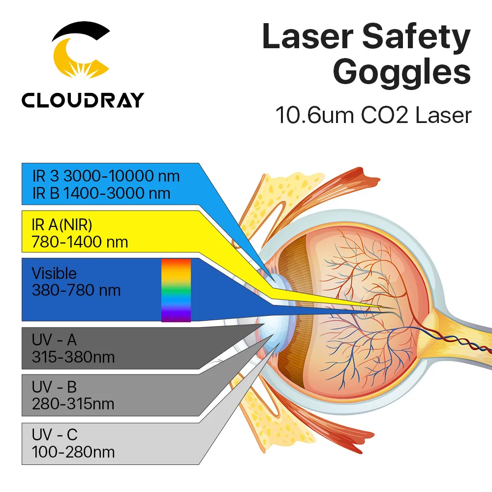 Фото Очки защитные Cloudray для лазерной резки CO2, защитные очки OD6 + CE, 10600 нм №5