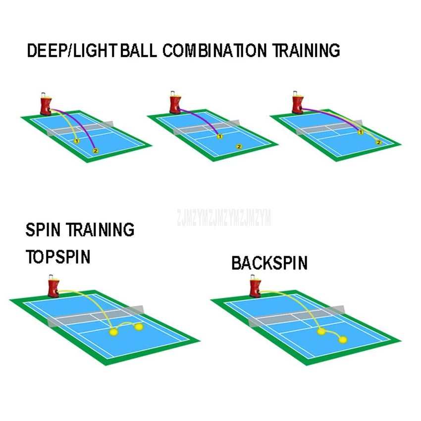 Рисунок 3 - Робот-машина для настольного тенниса