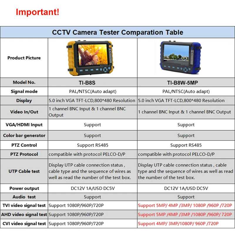 5MP CCTV Tester 1080P Analog camera Video Security HD CCTV Mini Portable Monitor CFTV camera ahd monitors tester tools