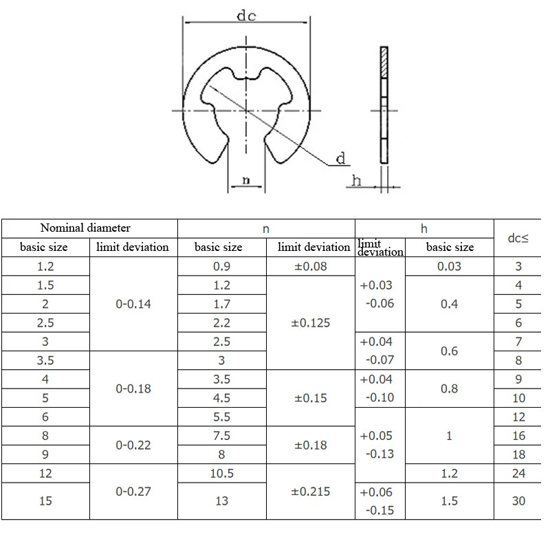 Internal Snap Rings for Bores | Leading UK & European Supplier | TFC Ltd