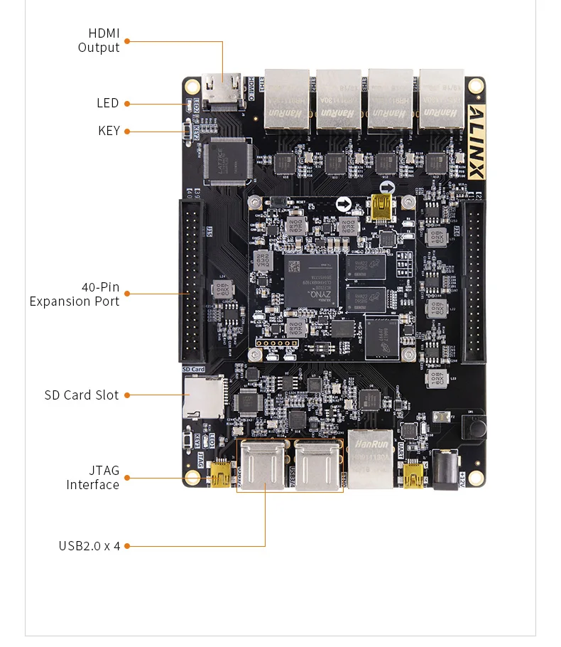 ALINX AX7021: XILINX Zynq-7000 SoC XC7Z020 ARM 7020 SoMs FPGA   ⰡƮ ̴