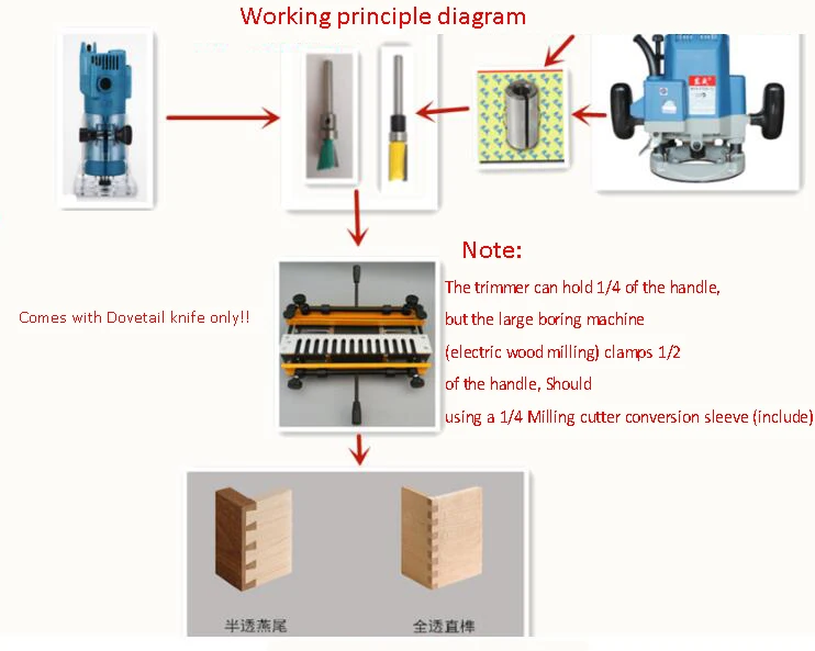 Woodworking-Dovetail-Machine-Dovetail-Jig-Porter-Cable-Machine-Furniture-Drawer-Mortise-Machine