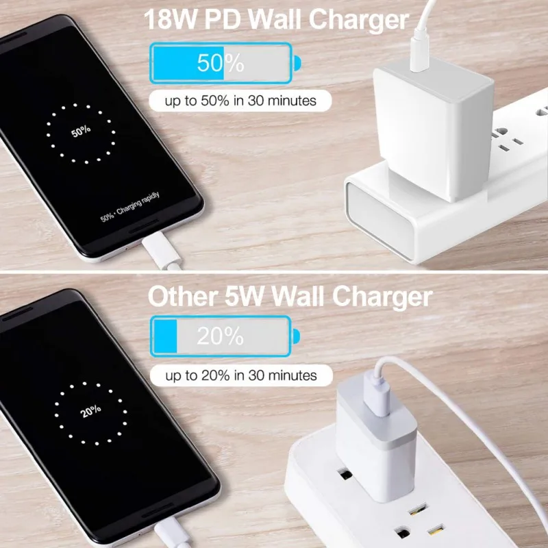 Горячая 18 Вт USB-C PD 3,0 зарядное устройство для путешествий настенное зарядное устройство для Google Pixel samsung LG huawei Xiaomi US EU Plug