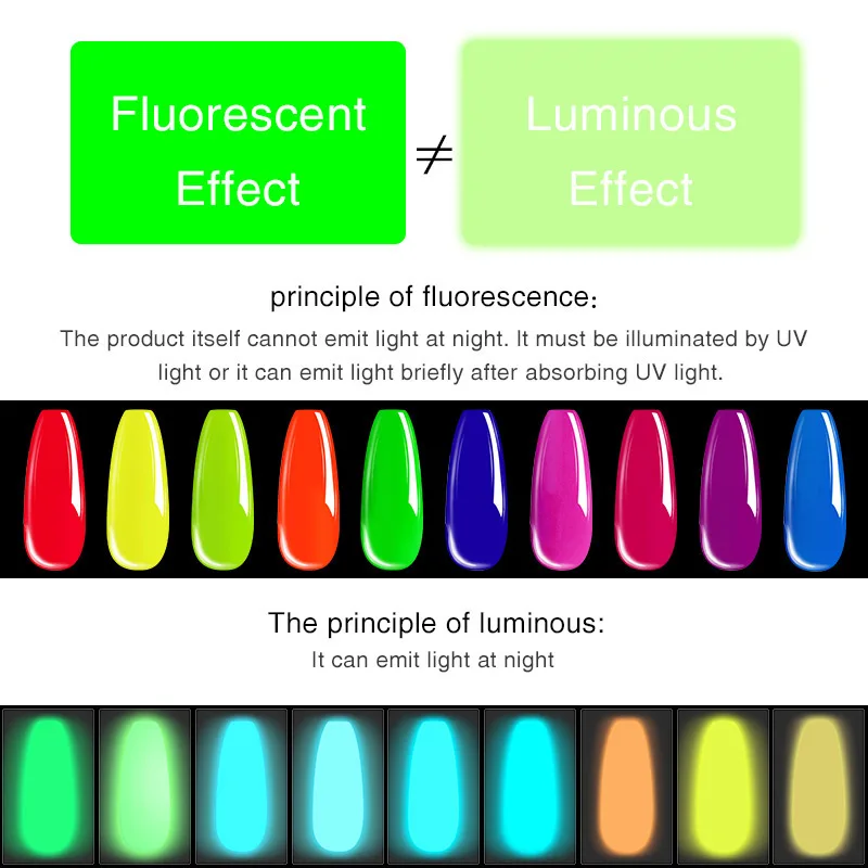  Saviland 15ml Lipstick UV Neon Fluorescent Nails Gel Polish Varnish Primer Top Coat Nail Art Gel Va